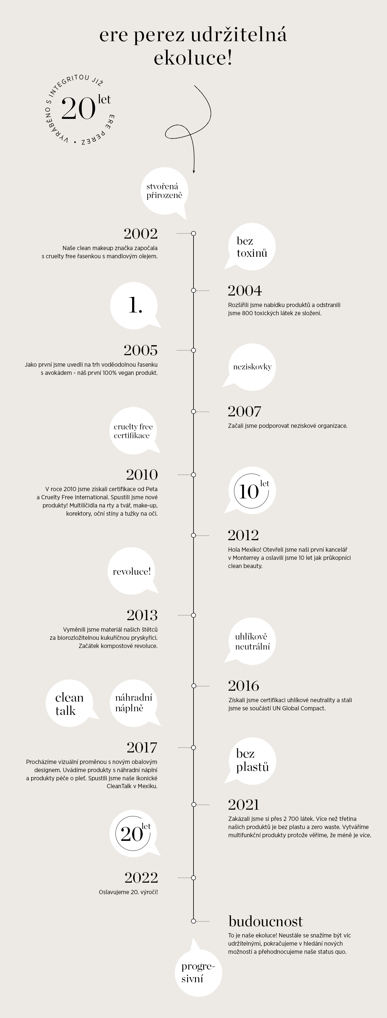 Skinimalistka_EP-timeline