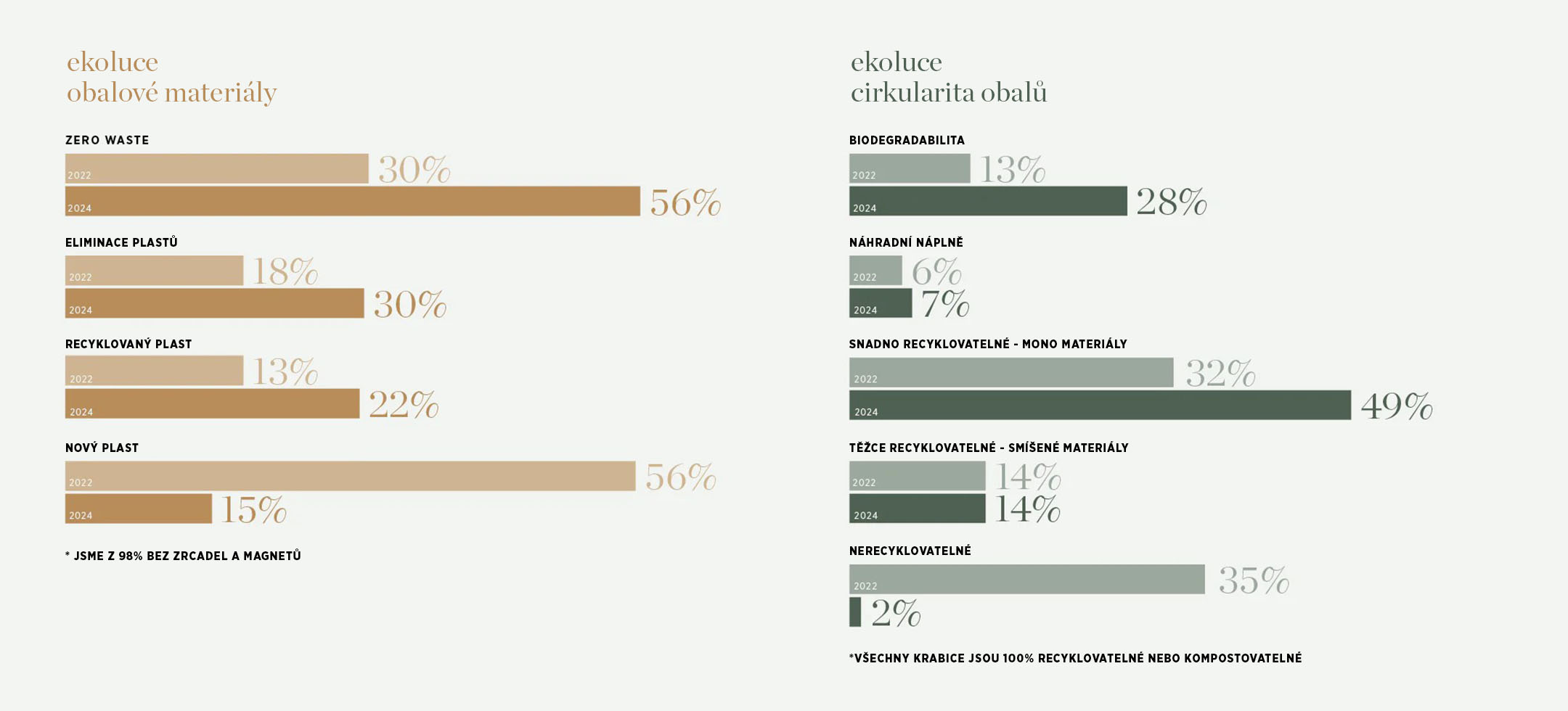 EP-ekoluce_obaly-1a2